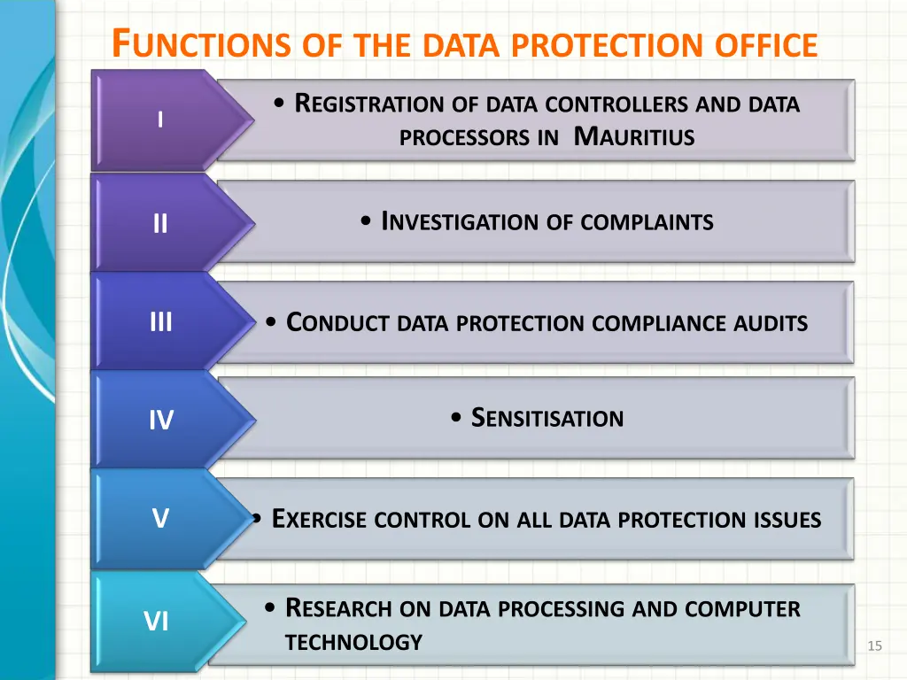 f unctions of the data protection office 1