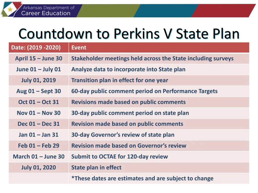 countdown to perkins v state plan date 2019 2020