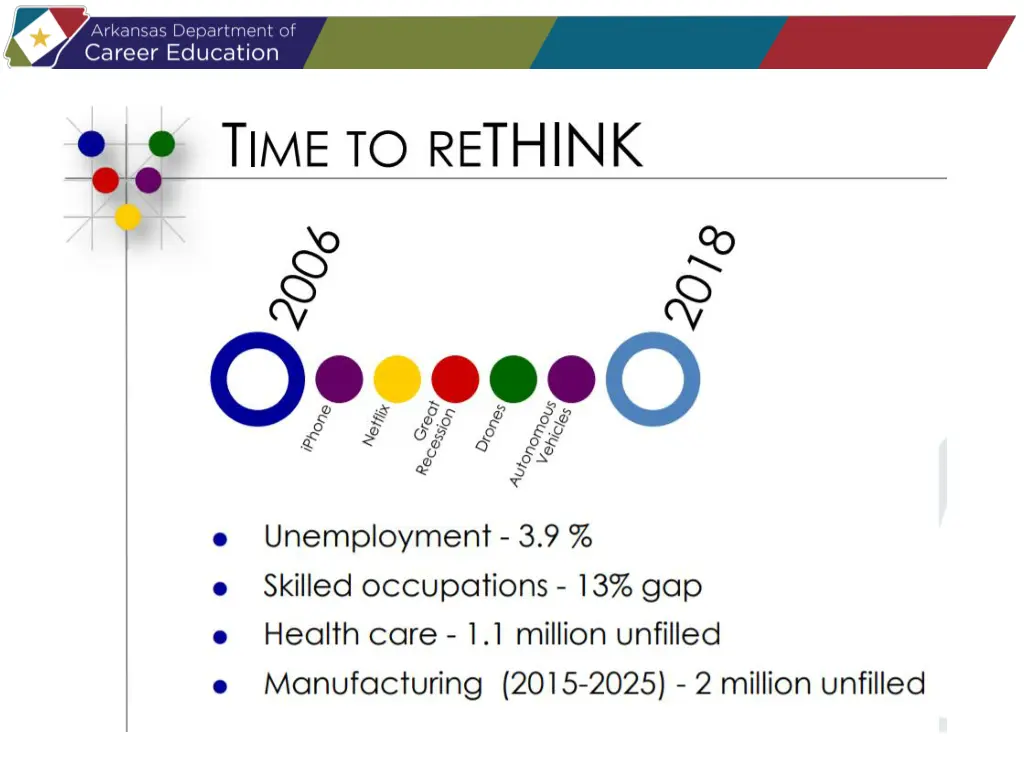 slide3