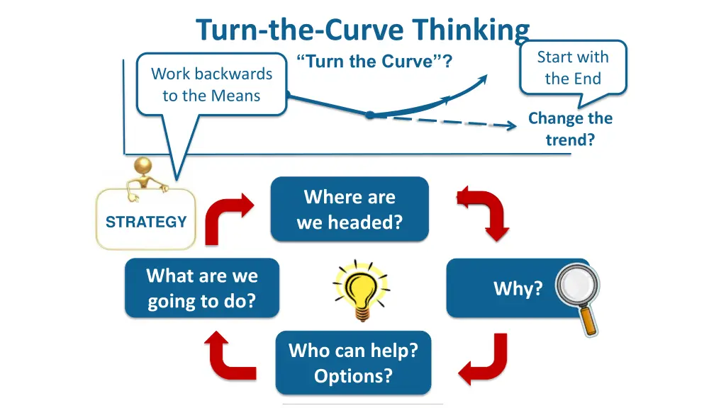 a disciplined approach to decision making turn