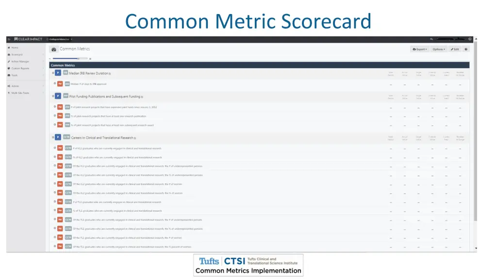 common metric scorecard