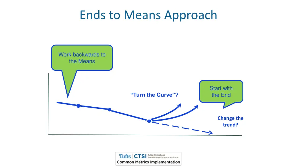ends to means approach