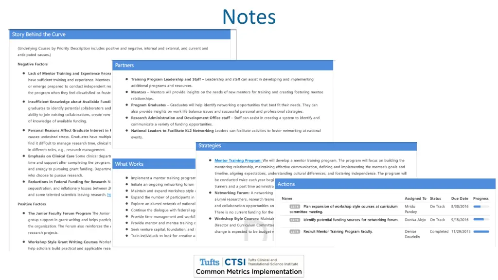notes