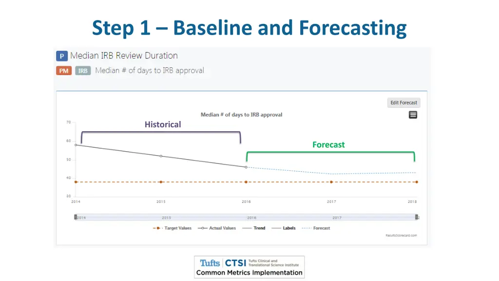 step 1 baseline and forecasting