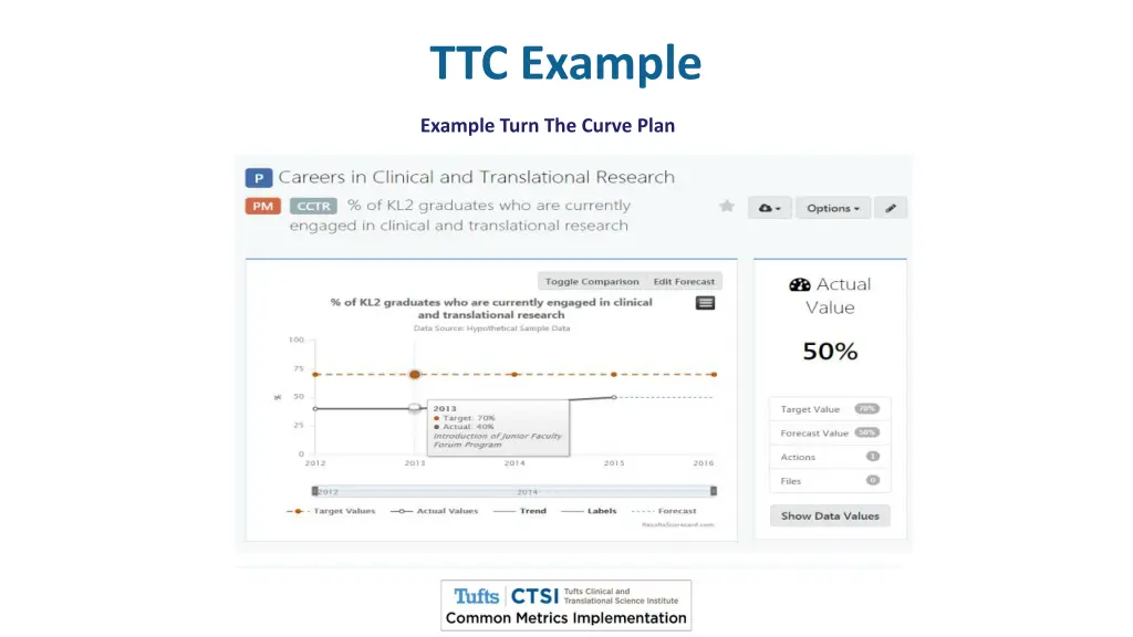 ttc example
