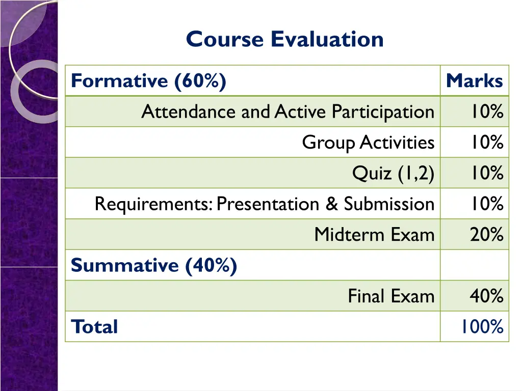 course evaluation