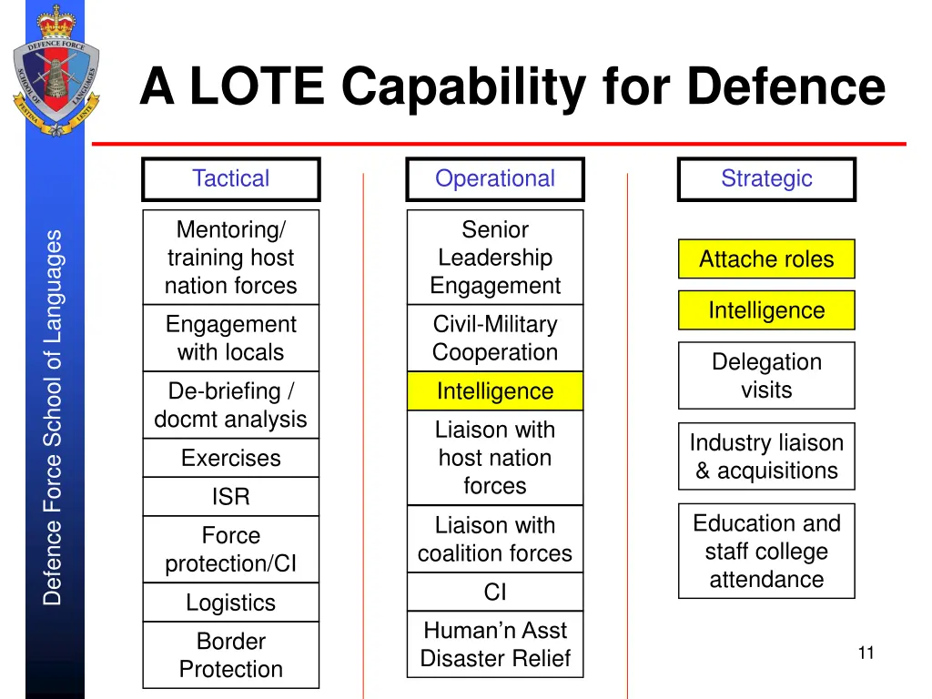 a lote capability for defence 1
