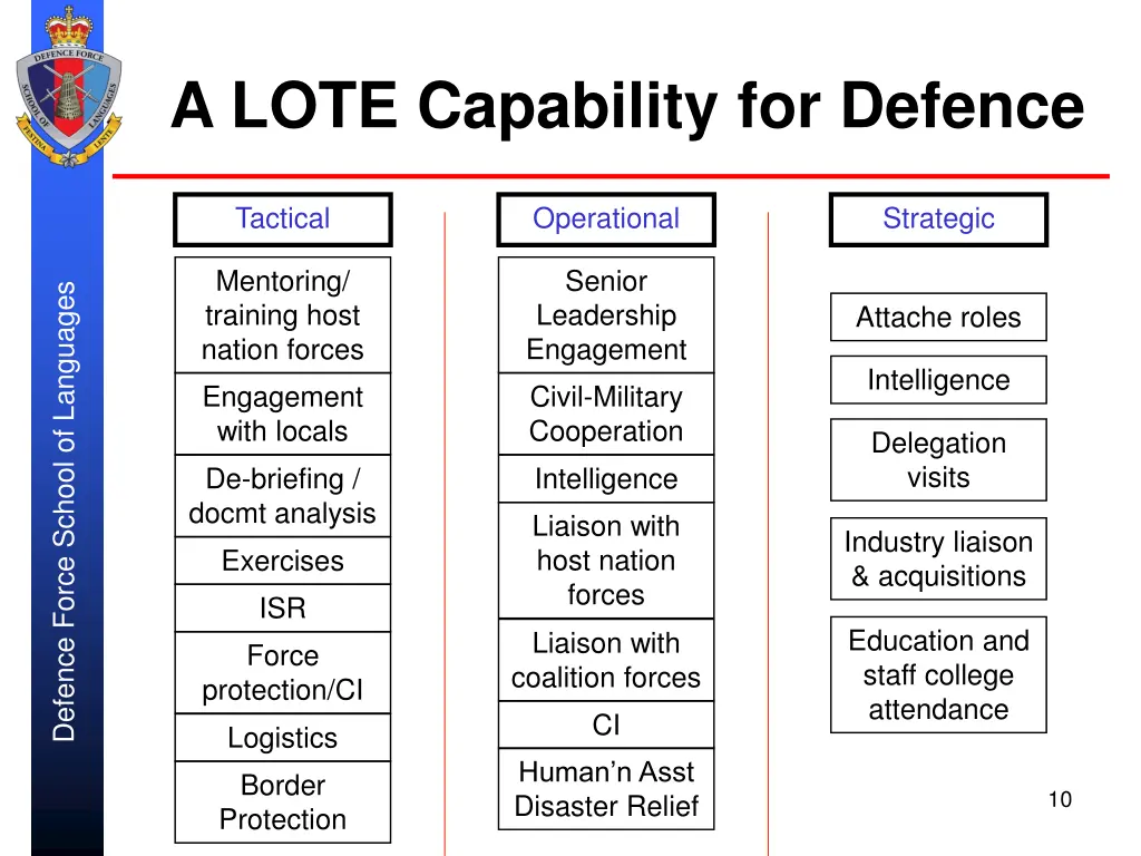 a lote capability for defence
