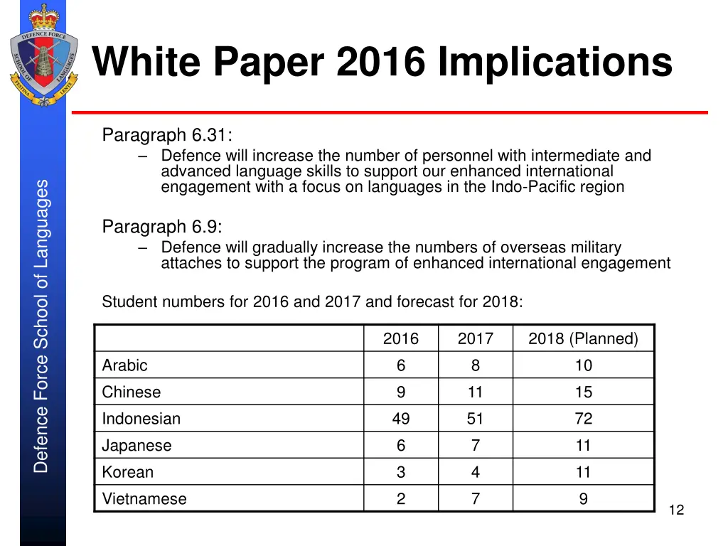 white paper 2016 implications