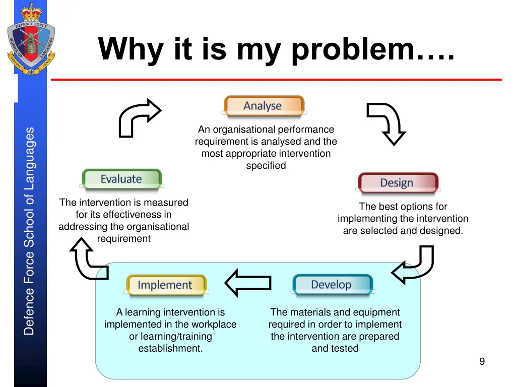 why it is my problem 1