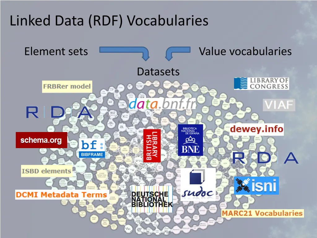 linked data rdf vocabularies