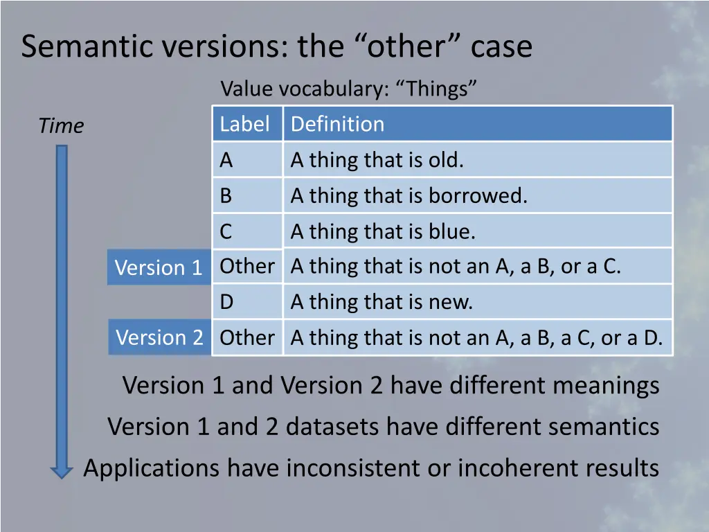 semantic versions the other case