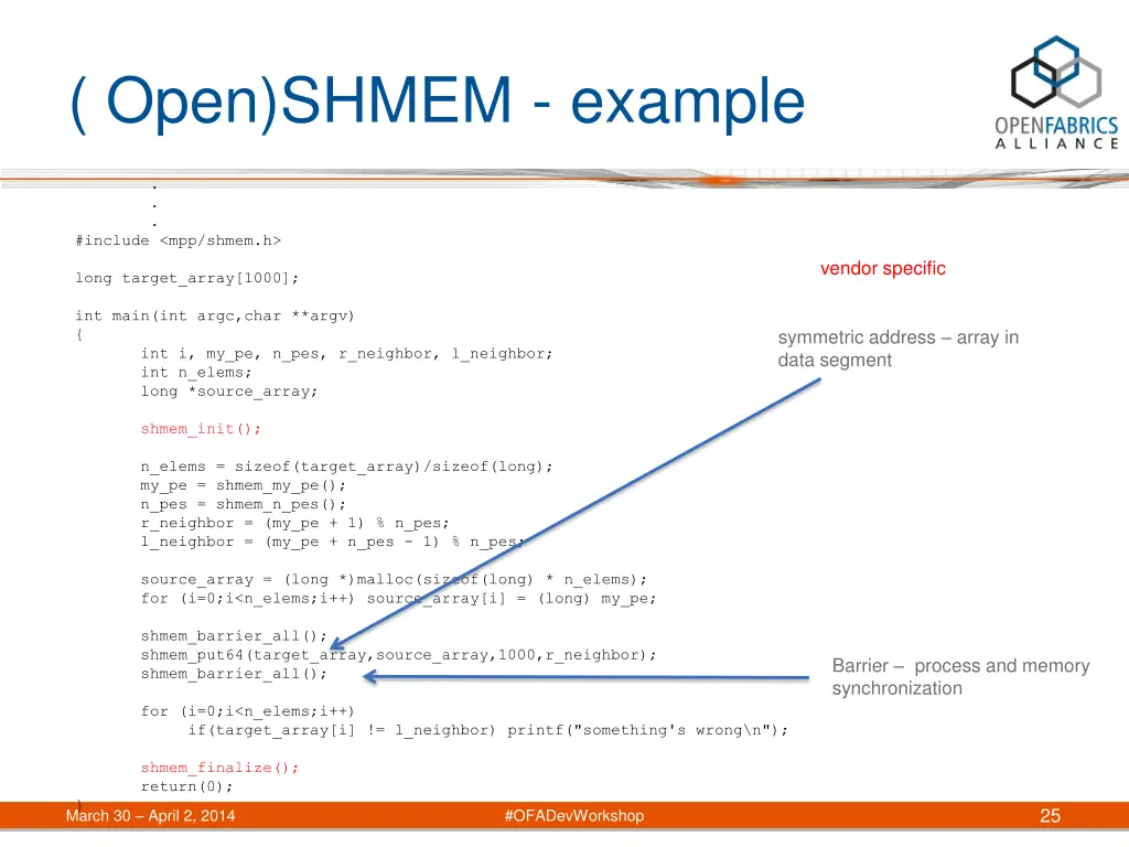open shmem example