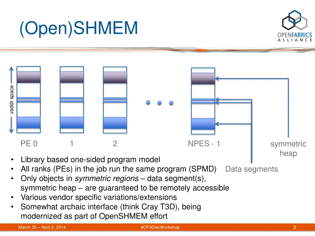 open shmem