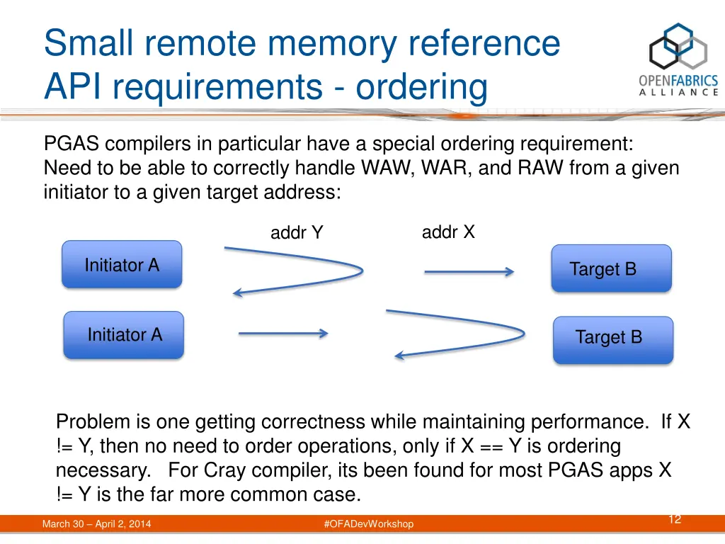small remote memory reference api requirements 1