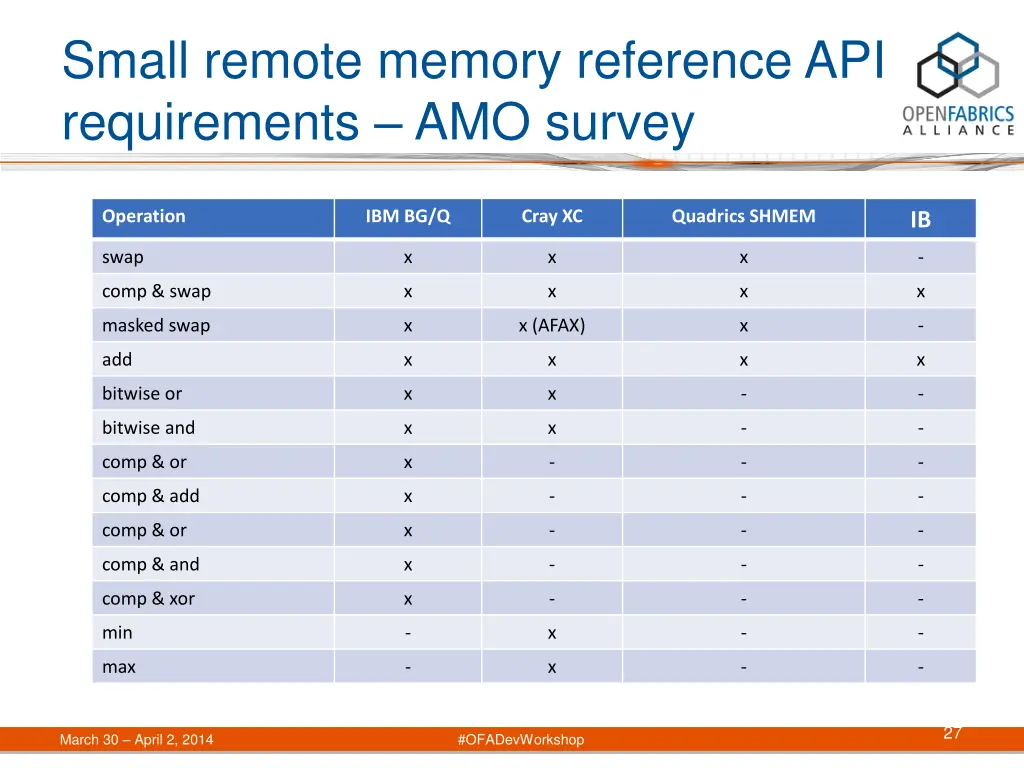 small remote memory reference api requirements 3