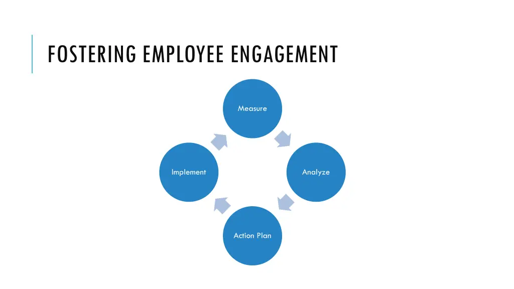 fostering employee engagement 4