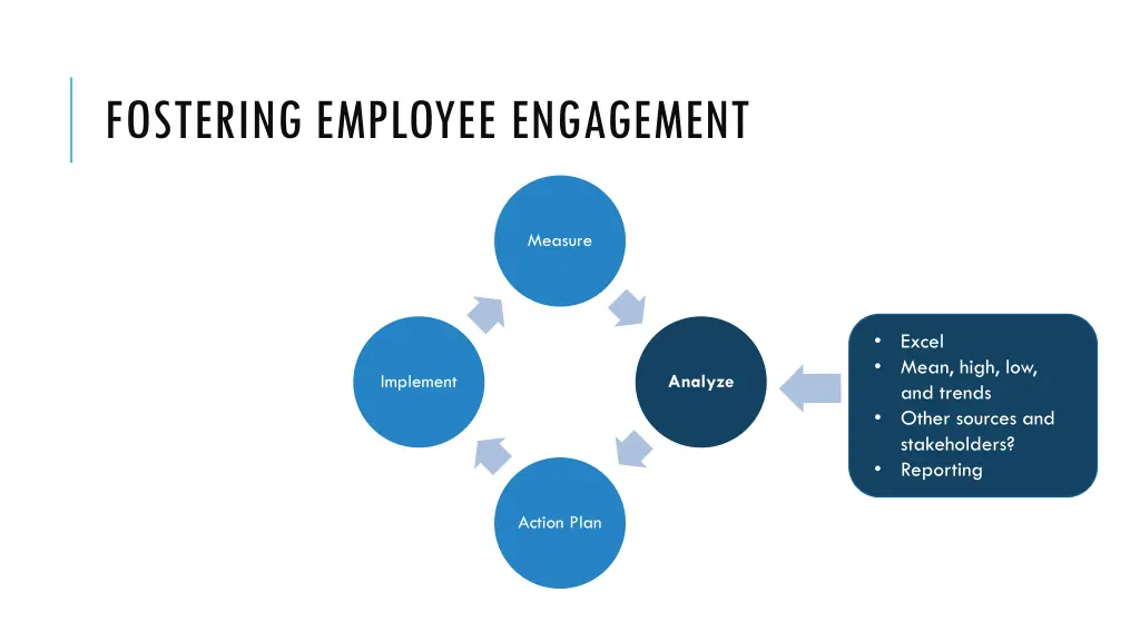 fostering employee engagement 6