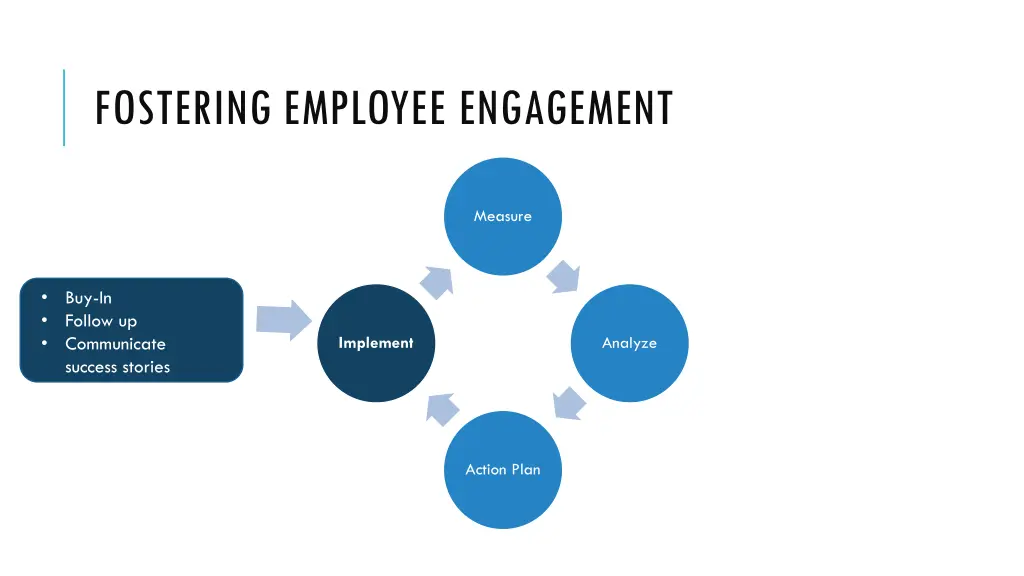 fostering employee engagement 8