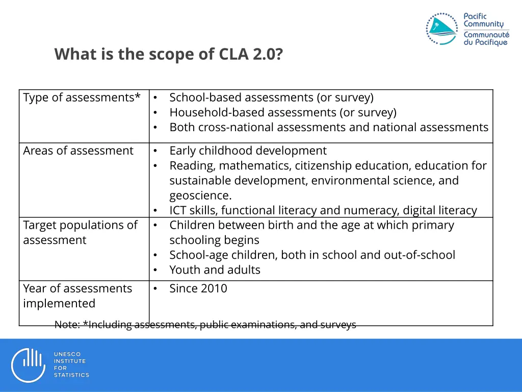 what is the scope of cla 2 0