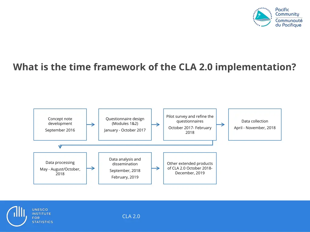what is the time framework