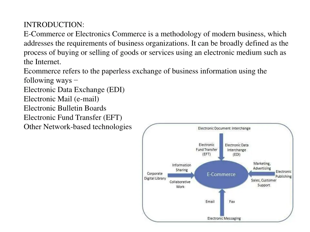 introduction e commerce or electronics commerce