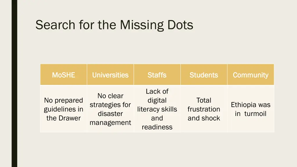 search for the missing dots