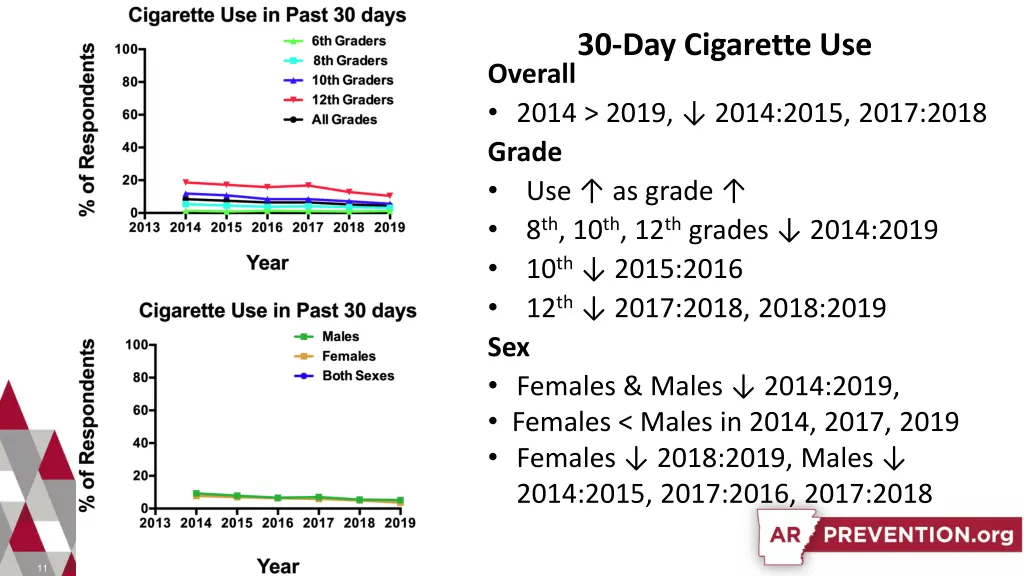 30 day cigarette use