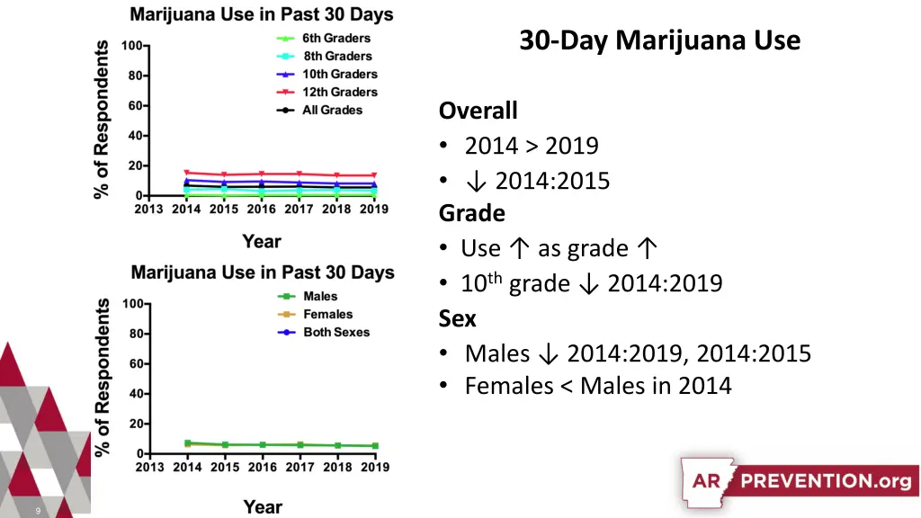 30 day marijuana use