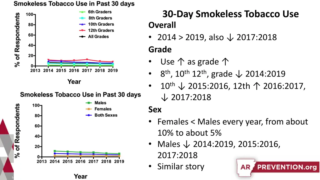 30 day smokeless tobacco use