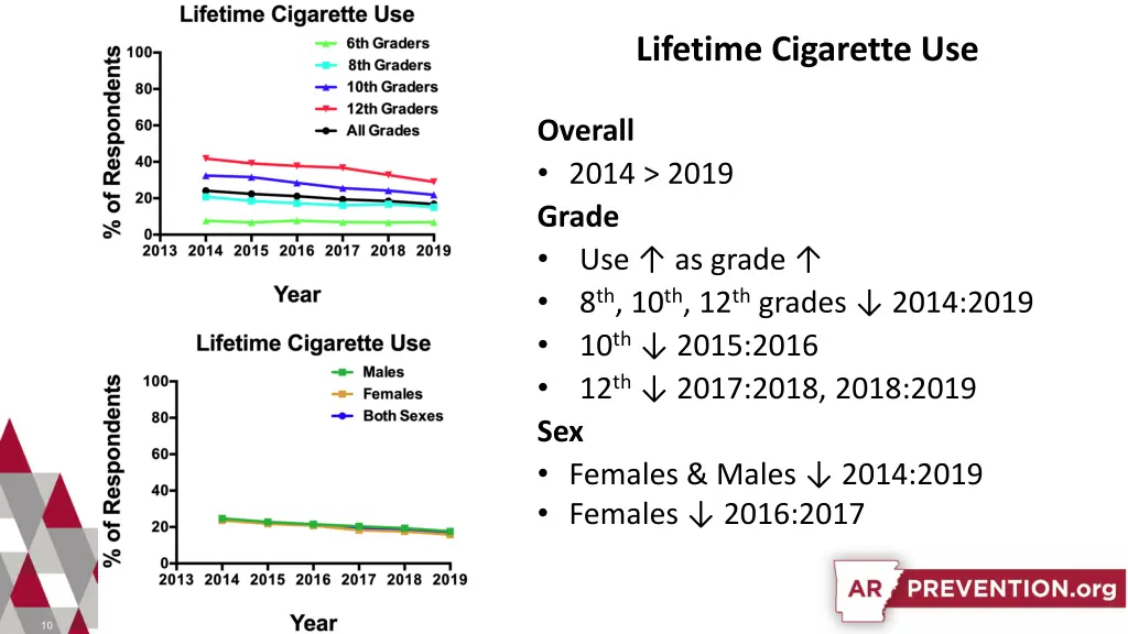 lifetime cigarette use