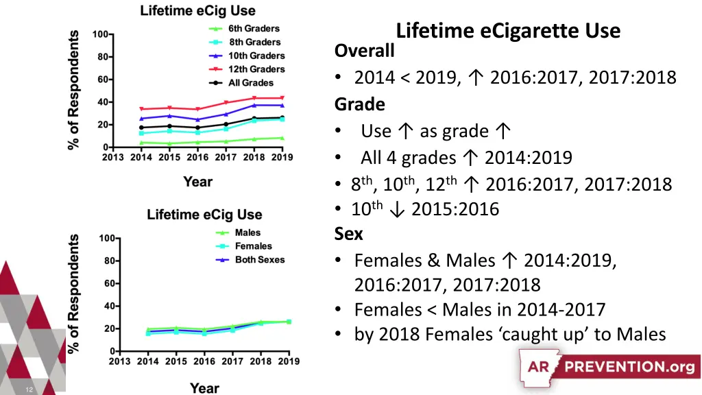 lifetime ecigarette use