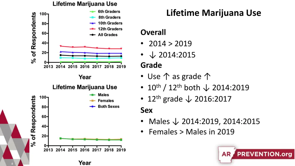 lifetime marijuana use