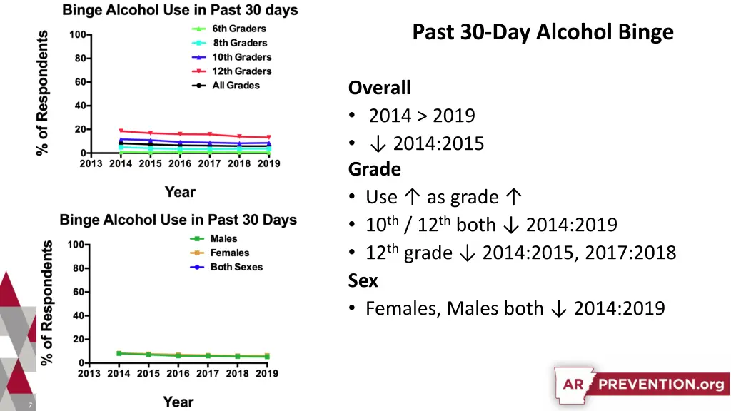 past 30 day alcohol binge