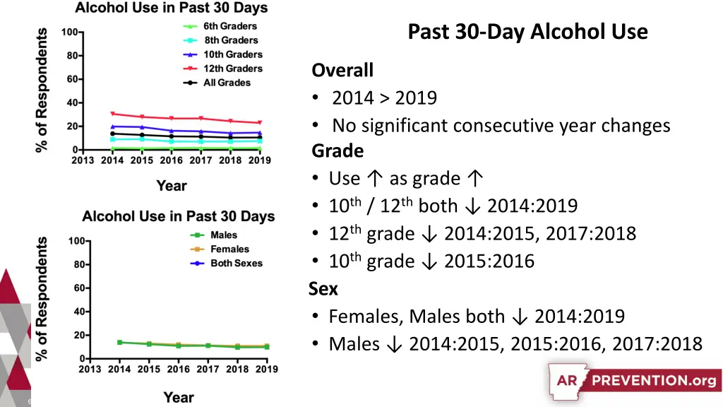 past 30 day alcohol use