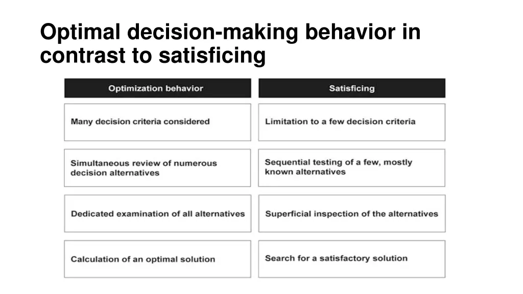 optimal decision making behavior in contrast