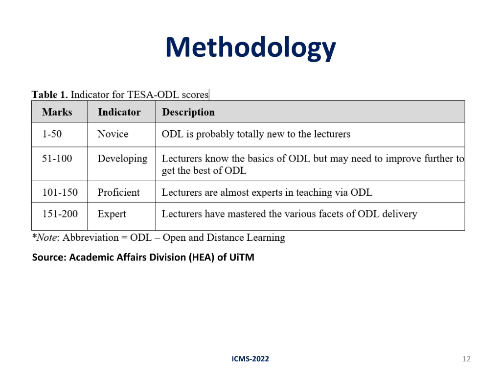 methodology 2