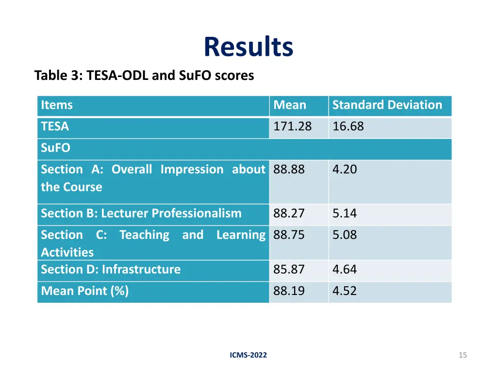 results 1