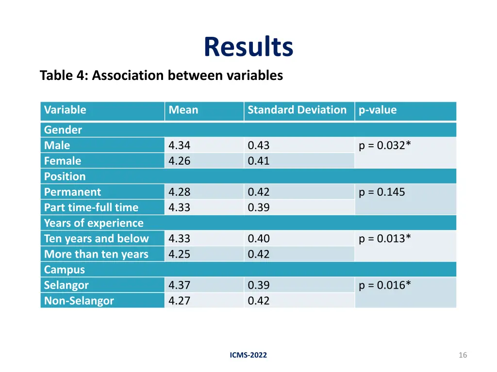 results 2