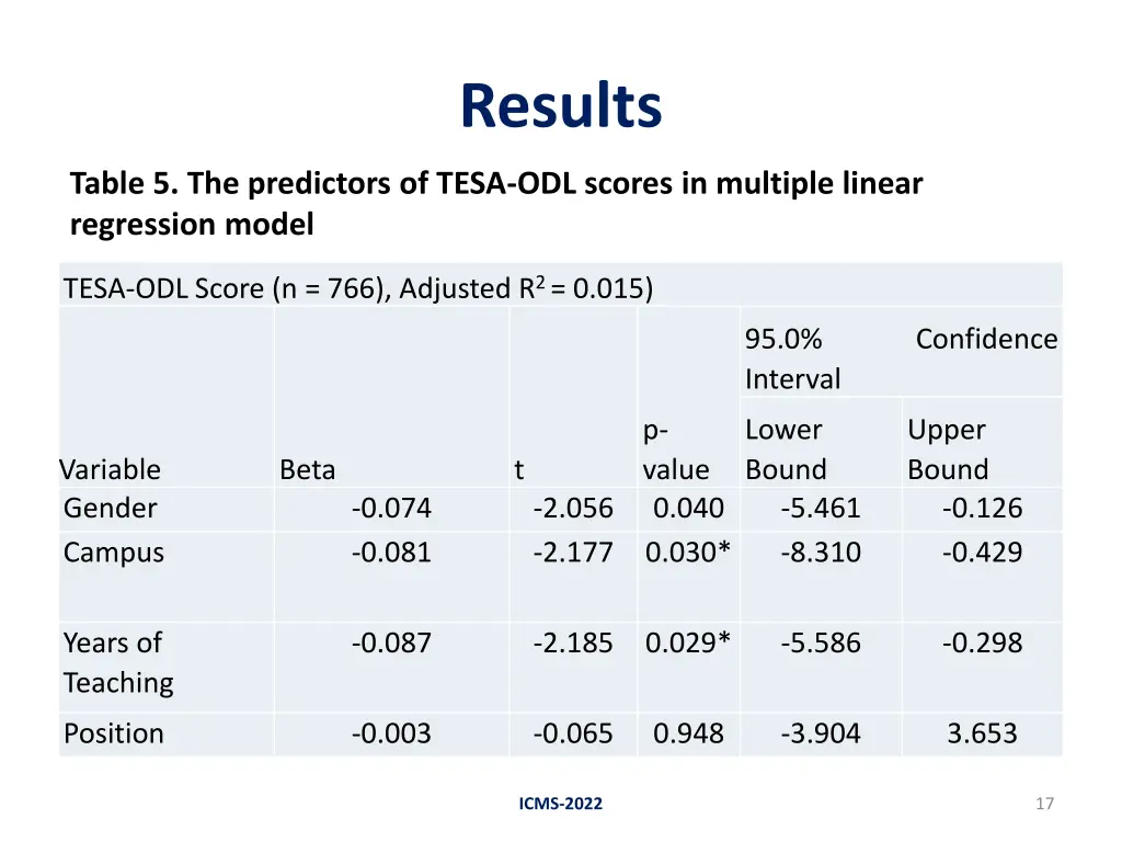 results 3