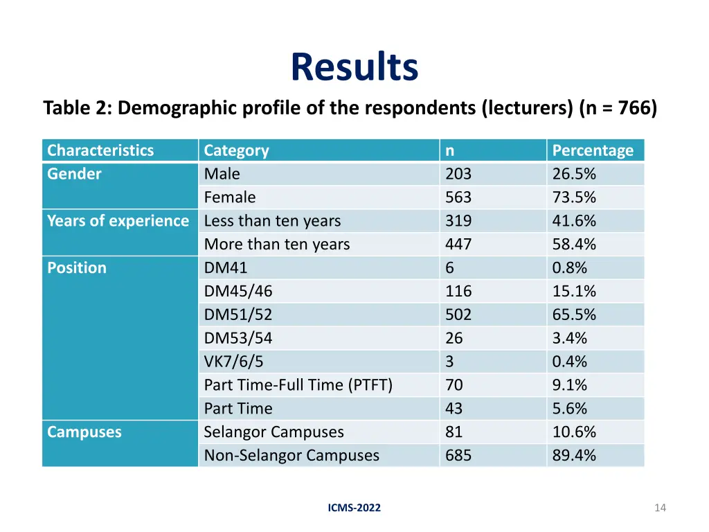 results