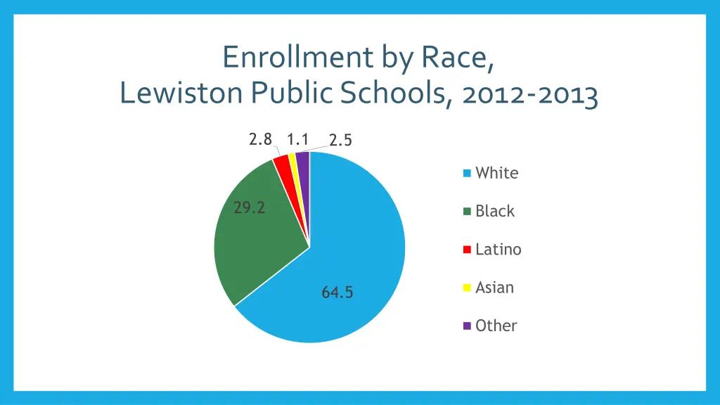 enrollment by race lewiston public schools 2012