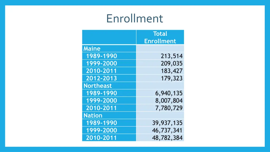 enrollment