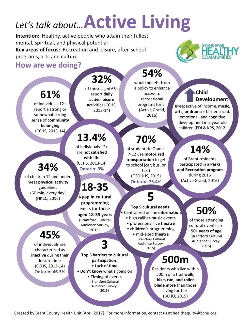 let s talk about active living