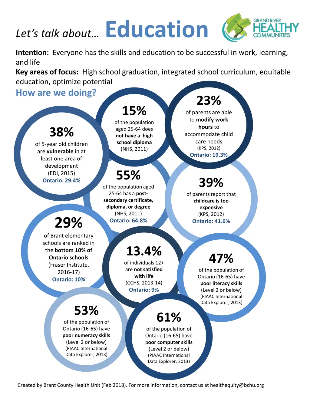 let s talk about education