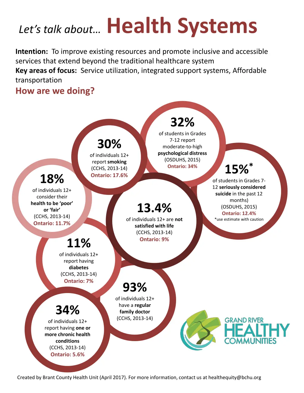 let s talk about health systems