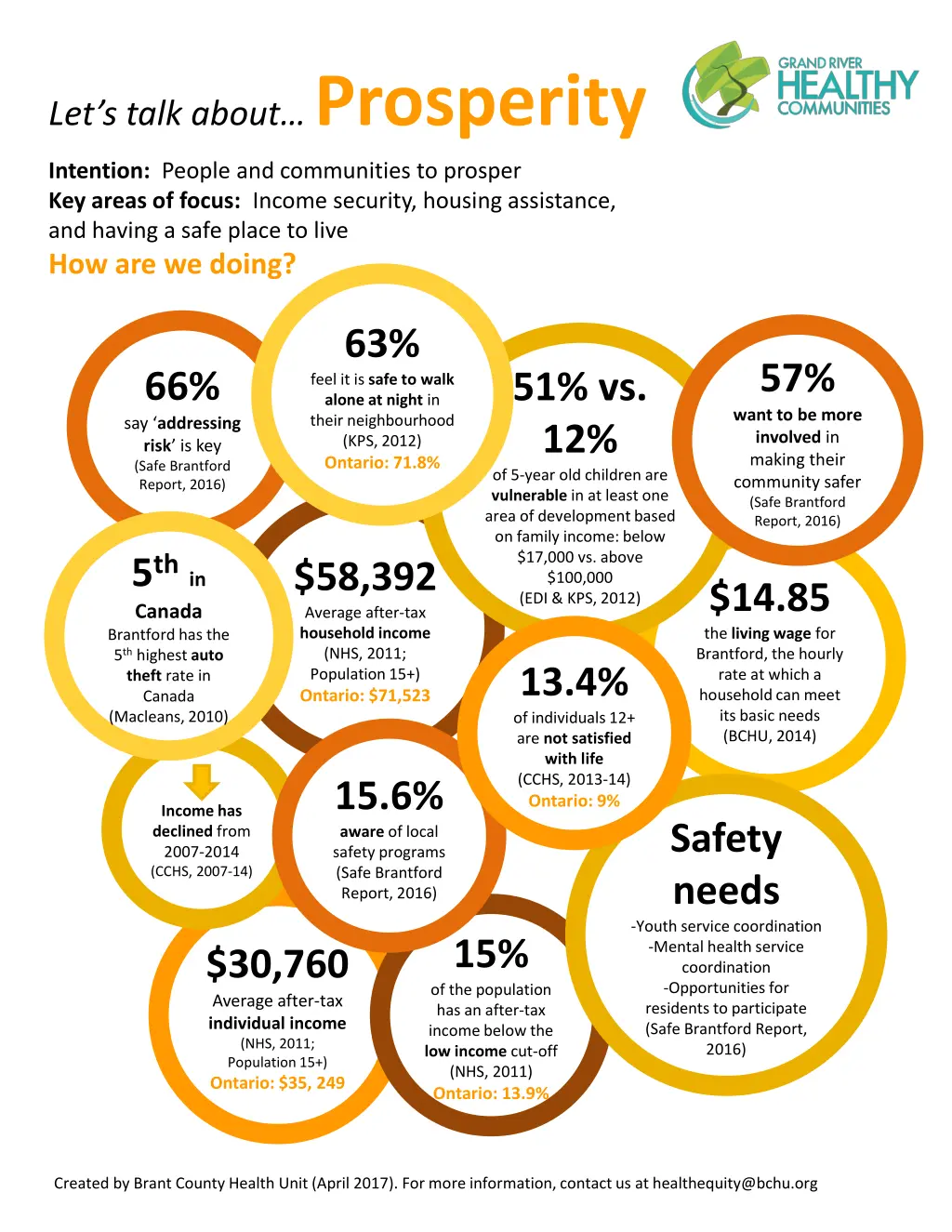 let s talk about prosperity