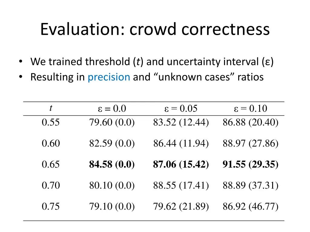 evaluation crowd correctness