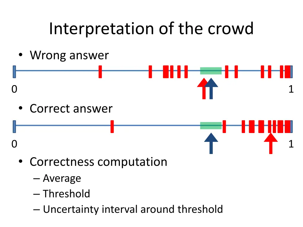 interpretation of the crowd