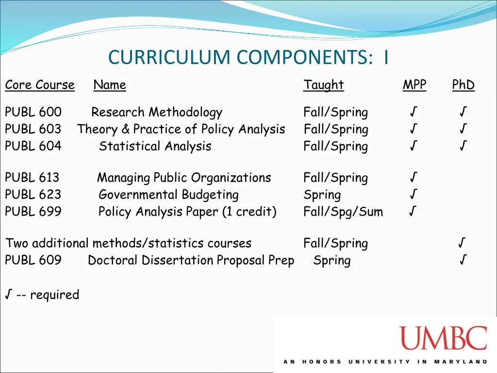 curriculum components i core course name
